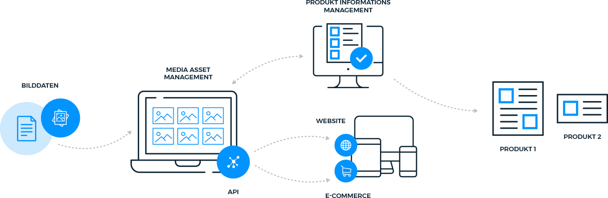 Workflow-grafik